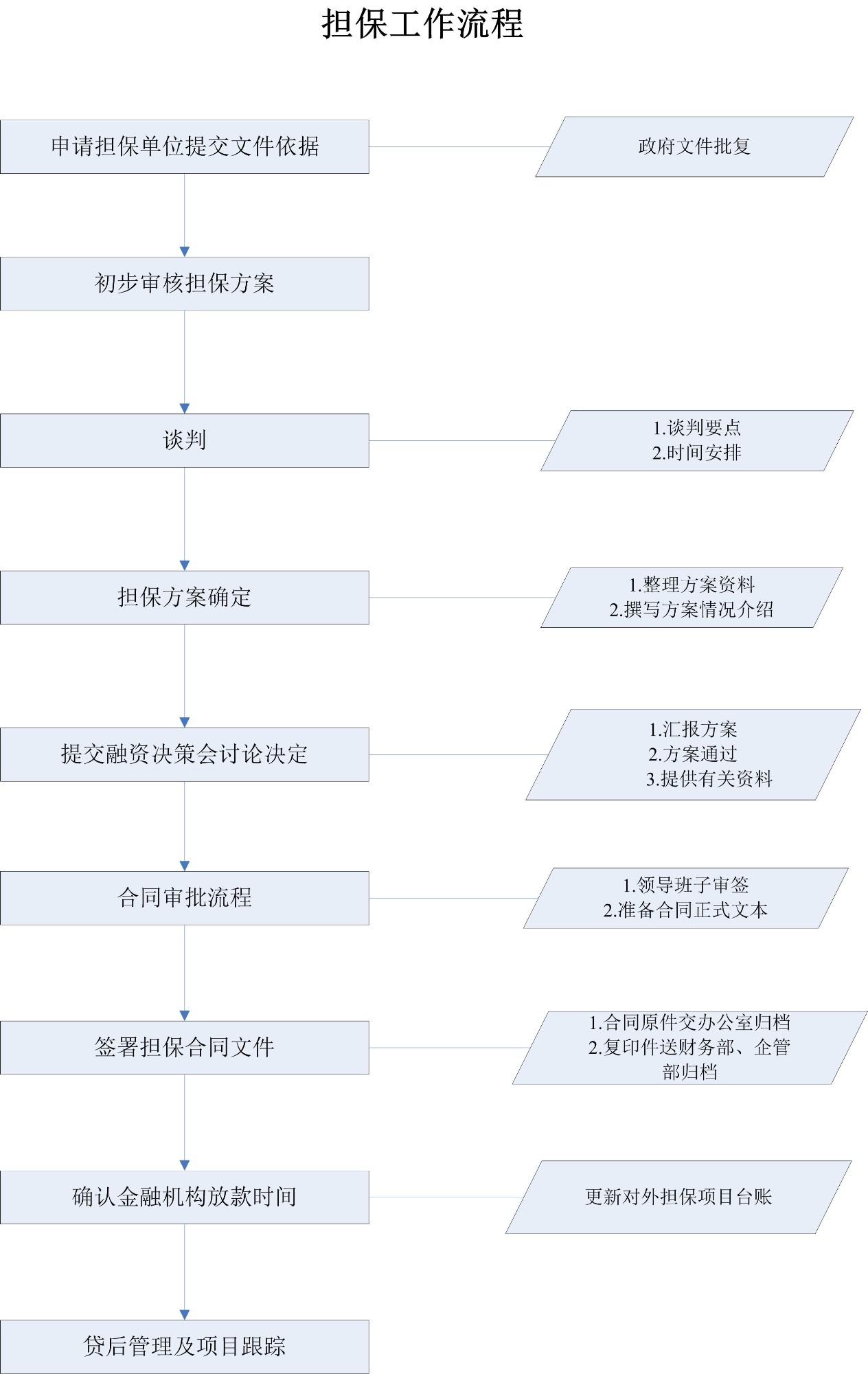 擔保工作流程.jpg