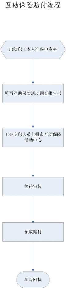 賠付流程(1).jpg